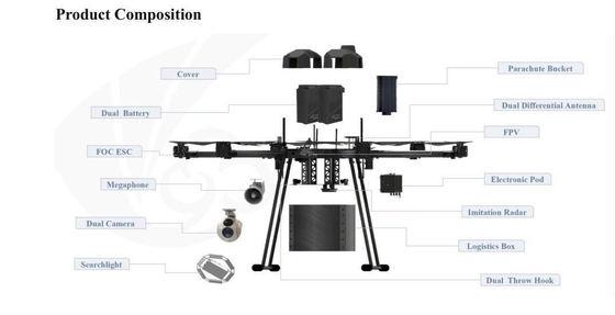 Drone industriel à pulvérisation de médicaments de 10 litres avec buse de pulvérisation et pompe à pulvérisation à hélice