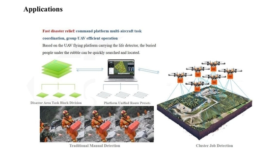 Drone industriel à pulvérisation de médicaments de 10 litres avec buse de pulvérisation et pompe à pulvérisation à hélice